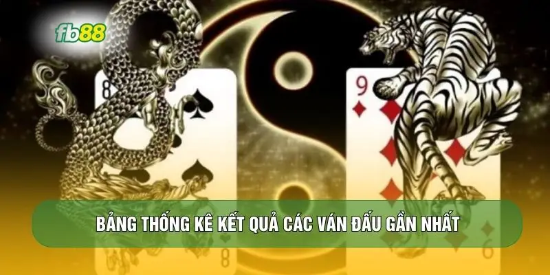 Bảng thống kê kết quả các ván đấu gần nhất