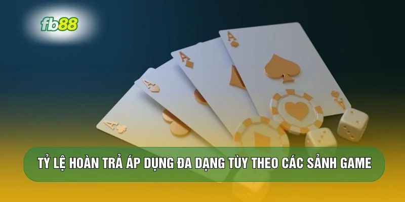 Tỷ lệ hoàn trả áp dụng đa dạng tùy theo các sảnh game